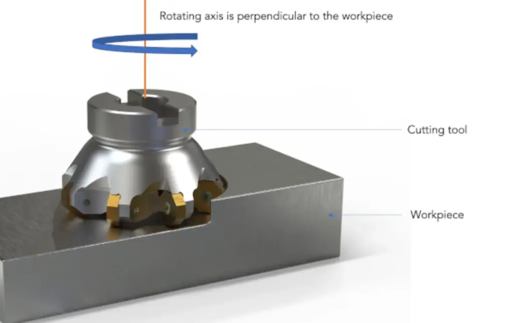 face-milling-explanation-image